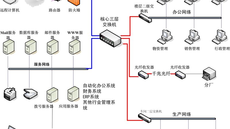 杭州智慧城市物联网平台：如何选择合适方案**