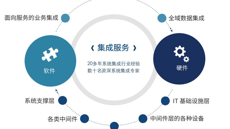 上海智能化总包设计规范：解读与合规要点