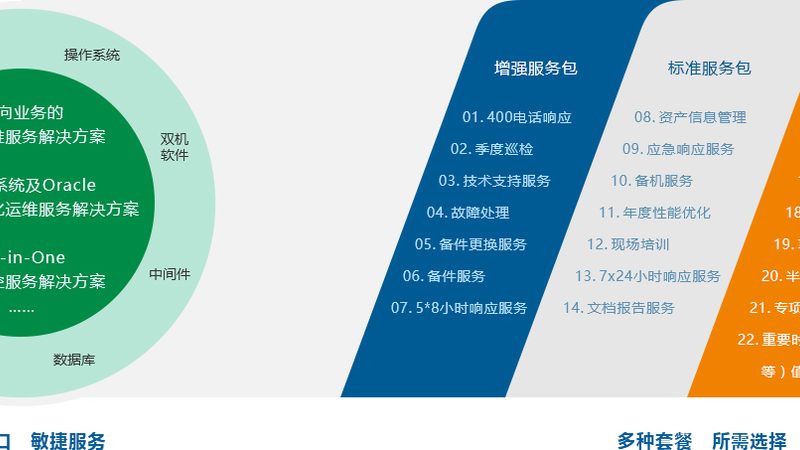 成都智慧城市大屏可视化系统：构建未来城市运营的“中枢神经