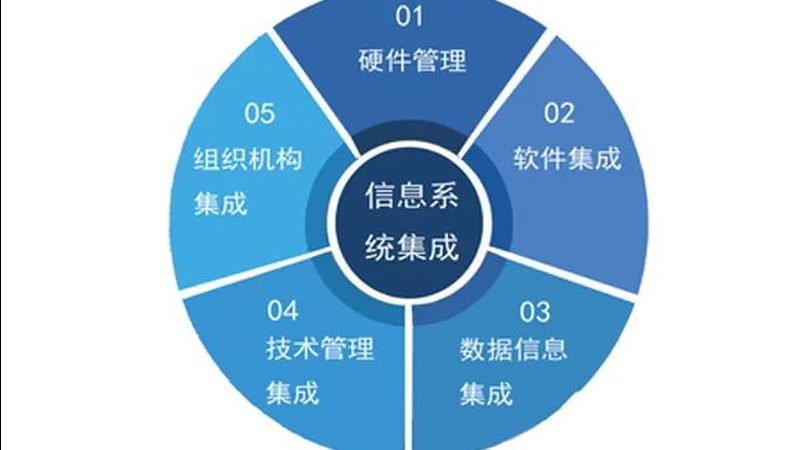 智能化设计流程步骤解析：工业场景下的关键节点