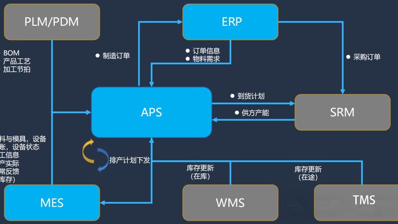 信息化项目预算编制厂家排名
